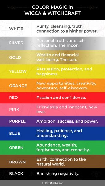 Witchcraft color meanings